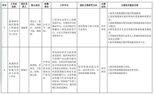 首批海洋牧場科技團(tuán)隊(duì)工作站啟動(dòng)，農(nóng)業(yè)科研與試驗(yàn)發(fā)展邁入新階段