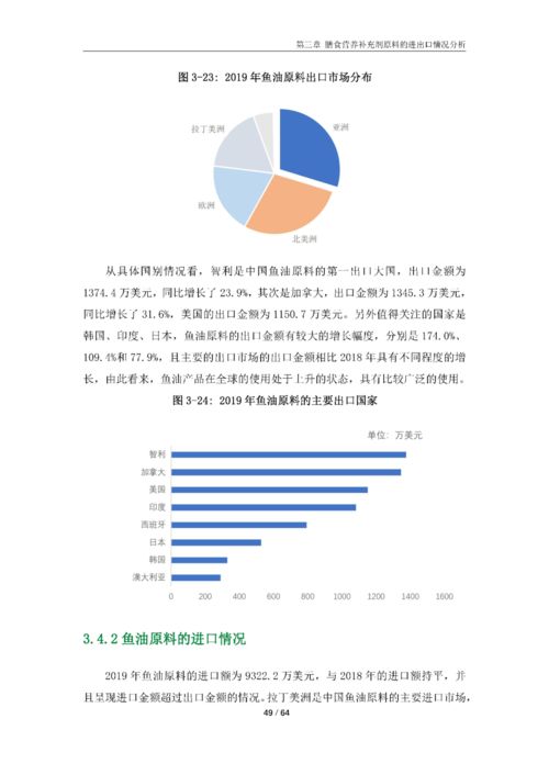 中國膳食營養(yǎng)補(bǔ)充劑行業(yè)發(fā)展報(bào)告 2020 農(nóng)業(yè)科學(xué)研究和試驗(yàn)發(fā)展的支撐與驅(qū)動(dòng)