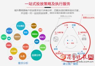 大數(shù)據(jù)驅(qū)動下的自媒體智能營銷 城外圈如何開啟精準推廣新紀元